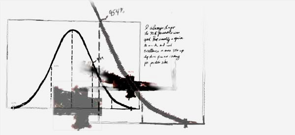 normal curve